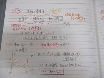 学研プライムゼミ 物理 難関大スタンダード　練成10冊　高井隼人★ノートあり 学研プライムゼミ 物理 難関大スタンダード 練成10冊 高井隼人